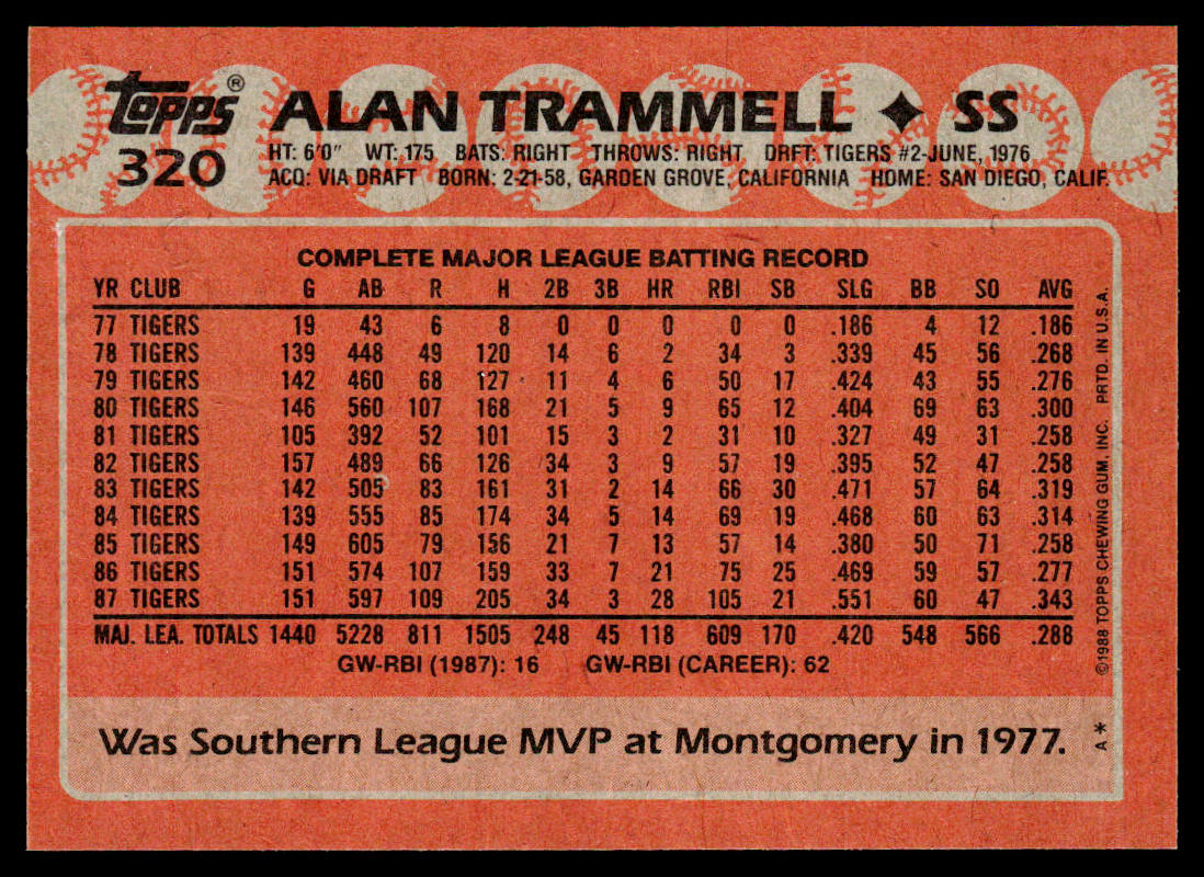 Alan Trammell 1988 Topps #320 Detroit Tigers