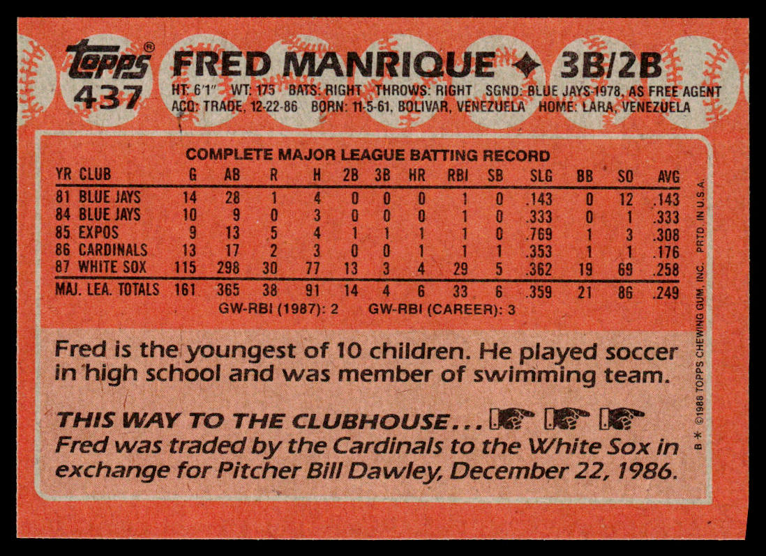Fred Manrique 1988 Topps #437 Chicago White Sox