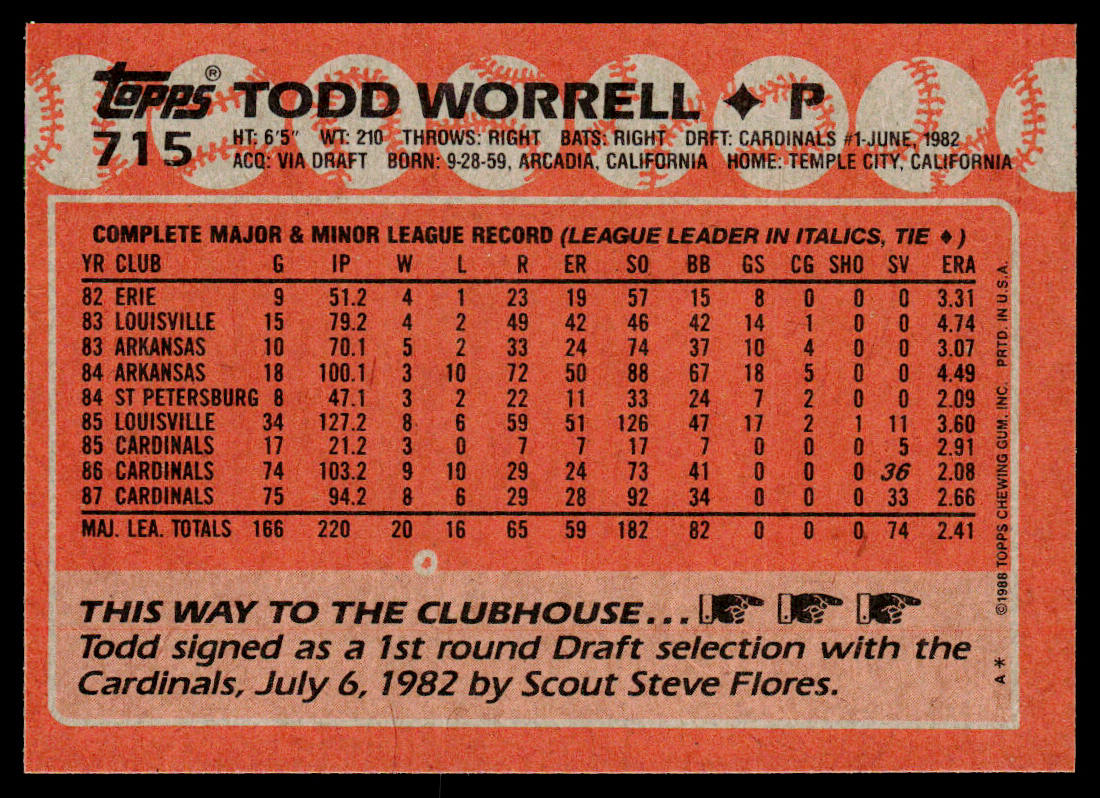 Todd Worrell 1988 Topps #715 St. Louis Cardinals