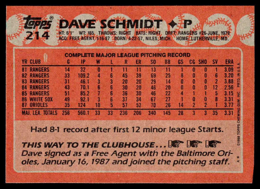 Dave Schmidt 1988 Topps #214 Baltimore Orioles