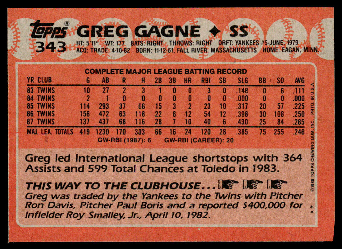 Greg Gagne 1988 Topps #343 Minnesota Twins
