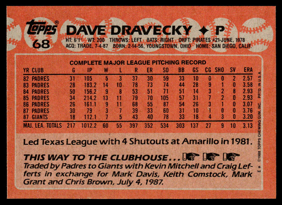 Dave Dravecky 1988 Topps #68 San Francisco Giants
