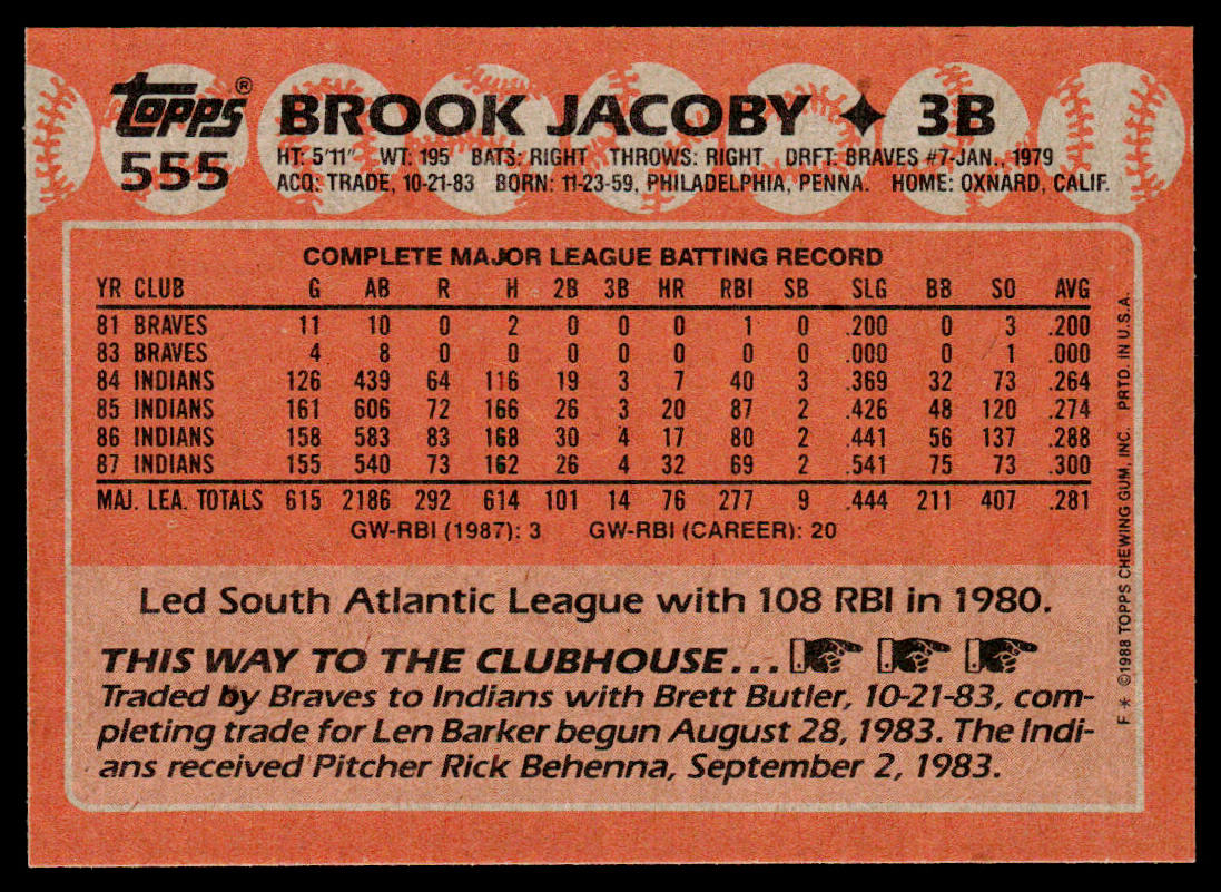 Brook Jacoby 1988 Topps #555 Cleveland Indians