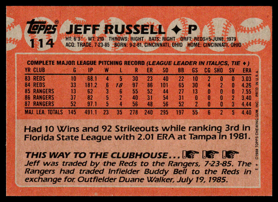 Jeff Russell 1988 Topps #114 Texas Rangers