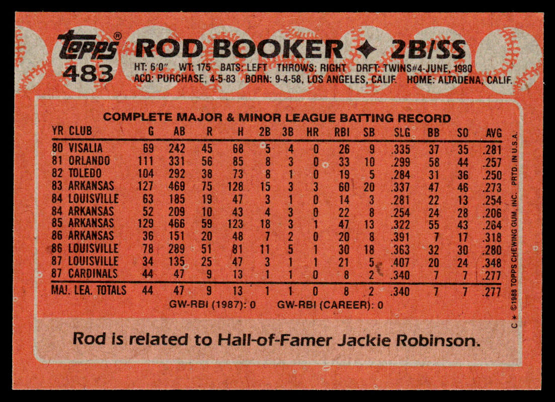Rod Booker 1988 Topps #483 RC St. Louis Cardinals