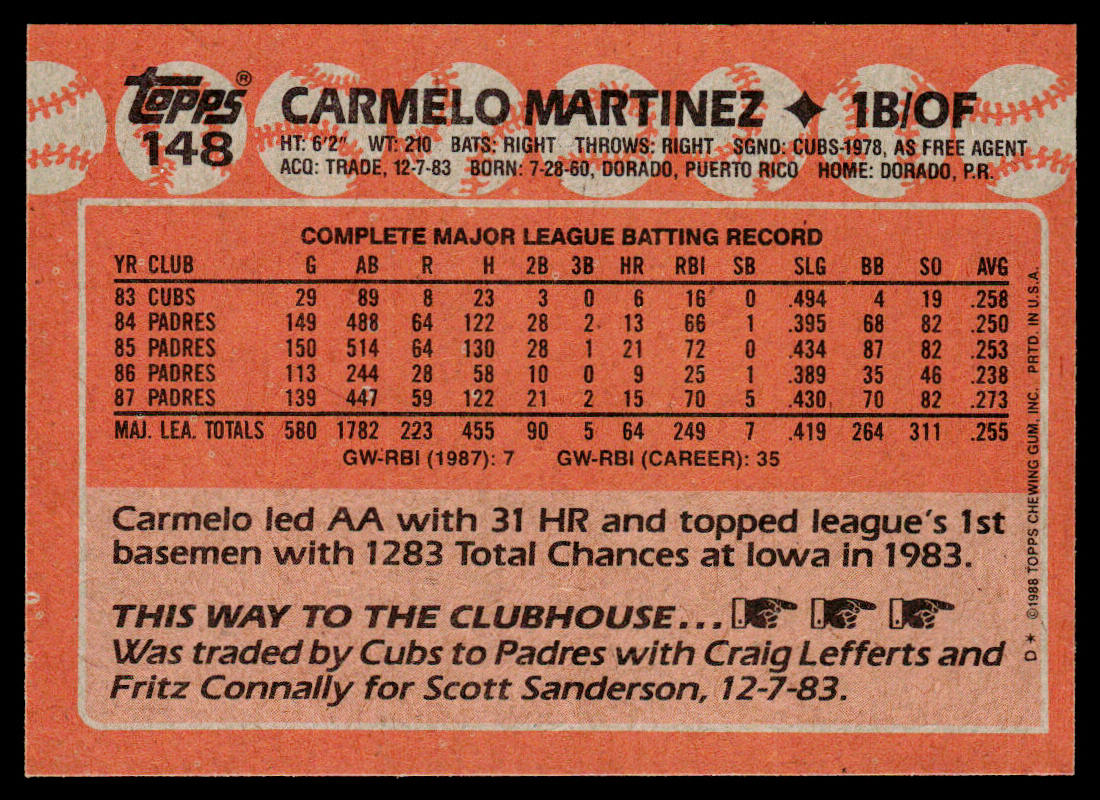 Carmelo Martinez 1988 Topps #148 San Diego Padres