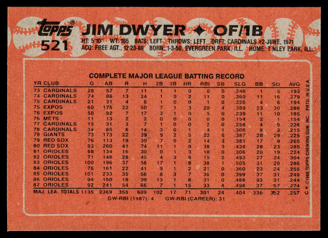 Jim Dwyer 1988 Topps #521 Baltimore Orioles
