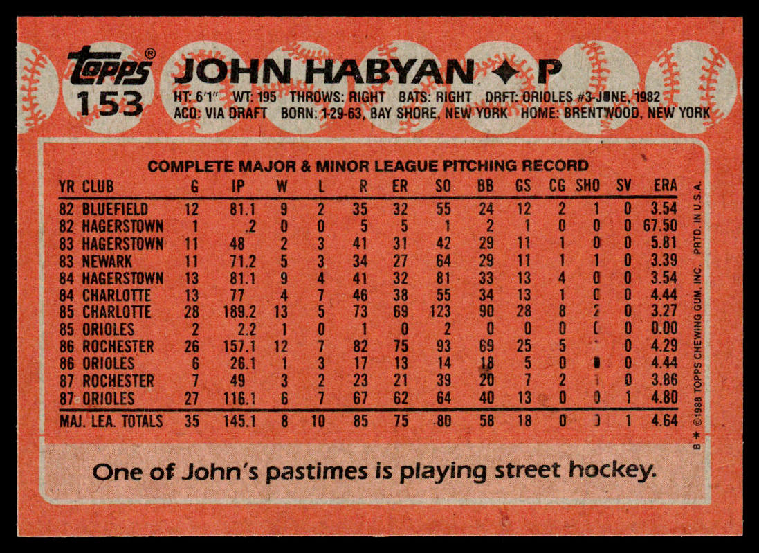 John Habyan 1988 Topps #153 Baltimore Orioles