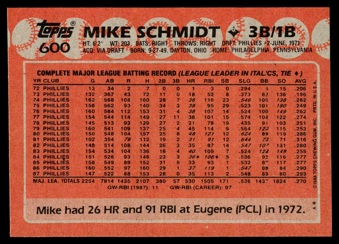 Mike Schmidt 1988 Topps #600 Philadelphia Phillies