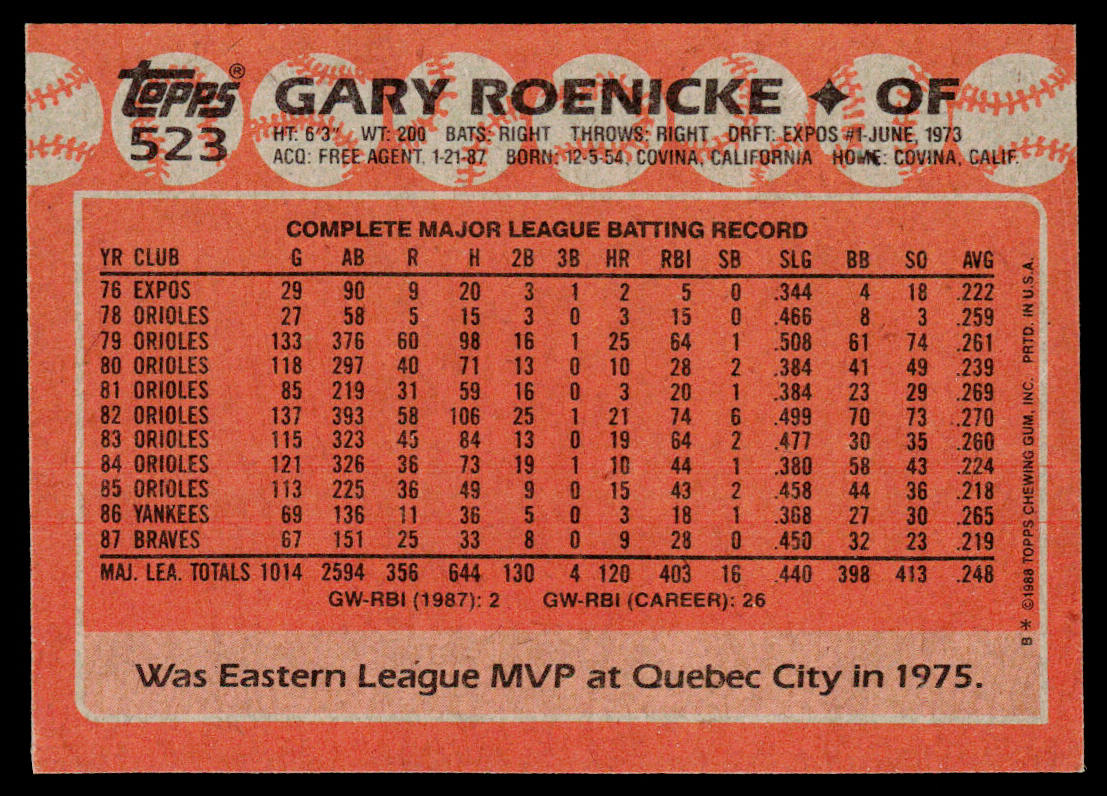 Gary Roenicke 1988 Topps #523 Atlanta Braves