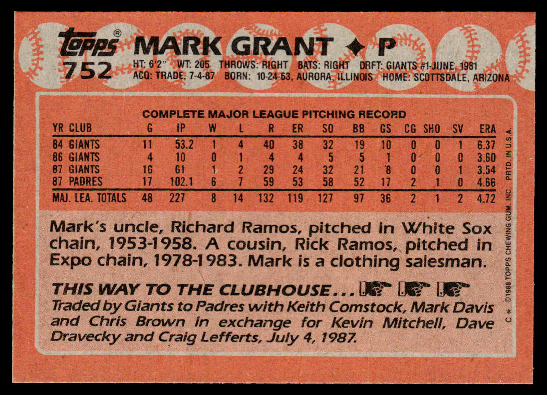 Mark Grant 1988 Topps #752 San Diego Padres