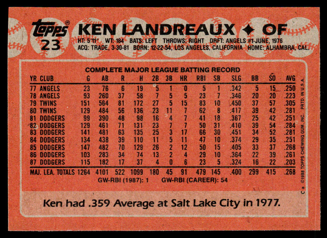 Ken Landreaux 1988 Topps #23 Los Angeles Dodgers
