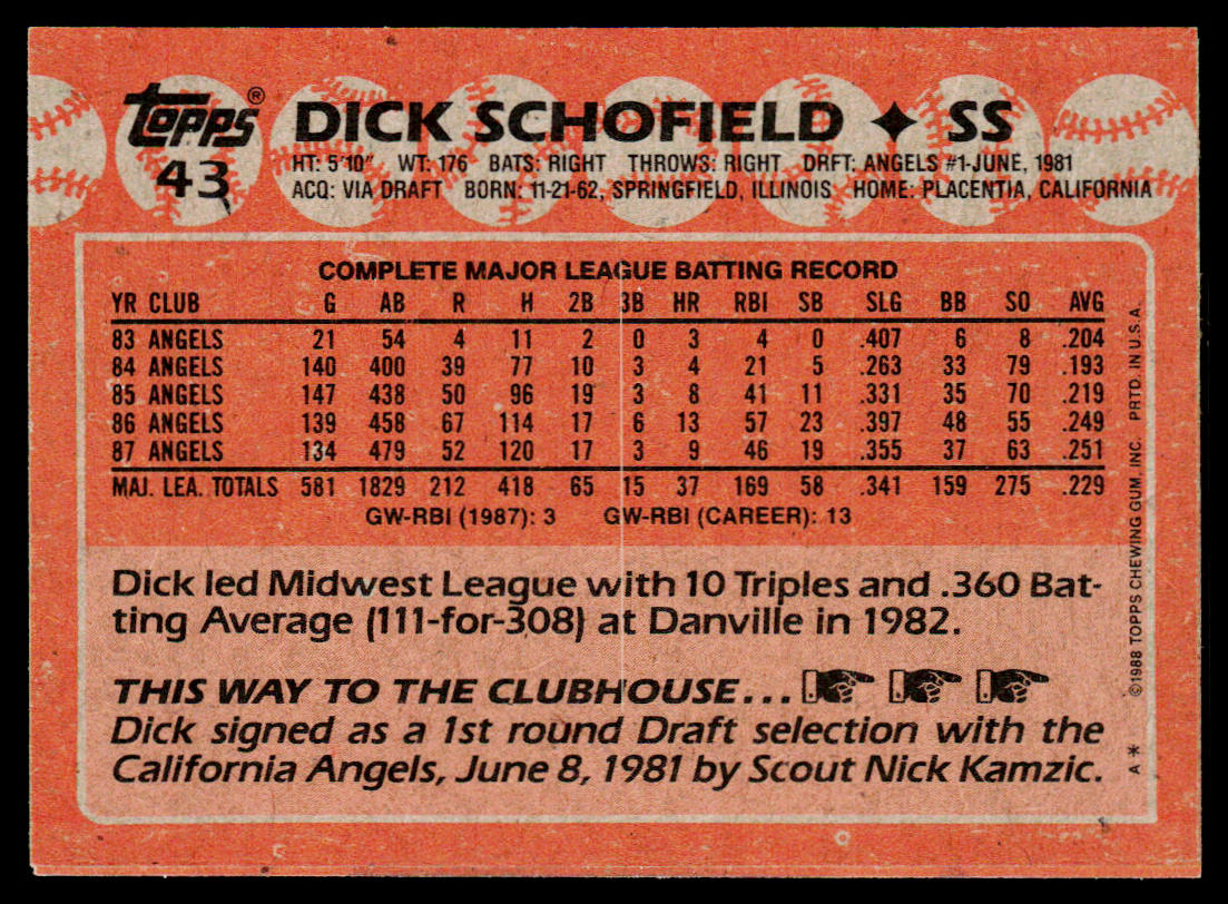 Bill Landrum 1988 Topps #42 RC Cincinnati Reds