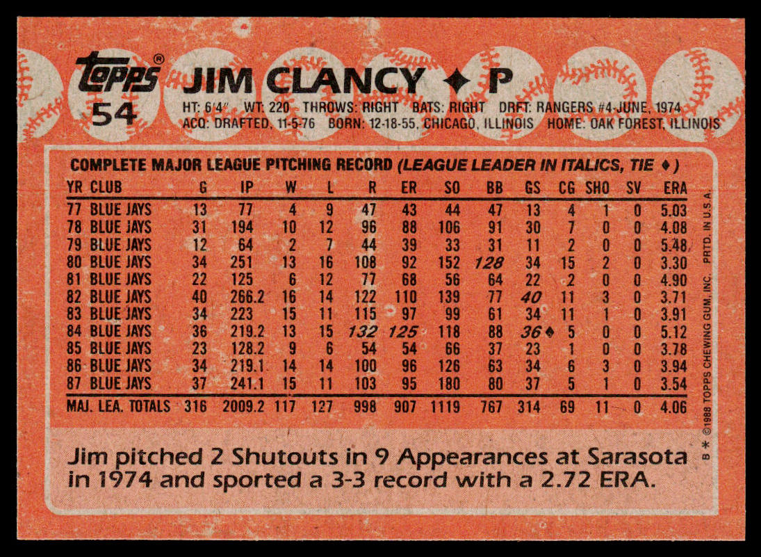 Jim Clancy 1988 Topps #54 Toronto Blue Jays