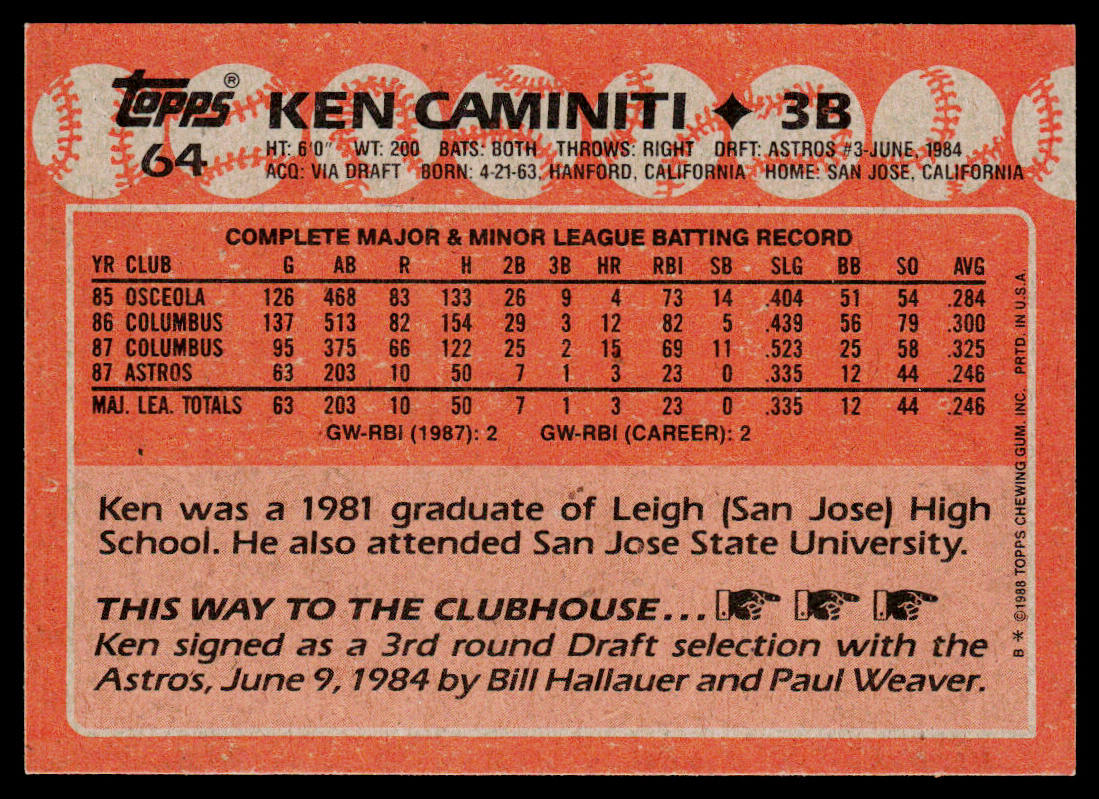 Ken Caminiti 1988 Topps #64 RC Houston Astros
