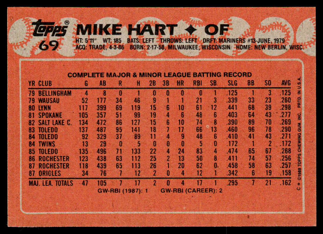 Mike Hart 1988 Topps Collector's Edition (Tiffany) #69 RC Baltimore Orioles