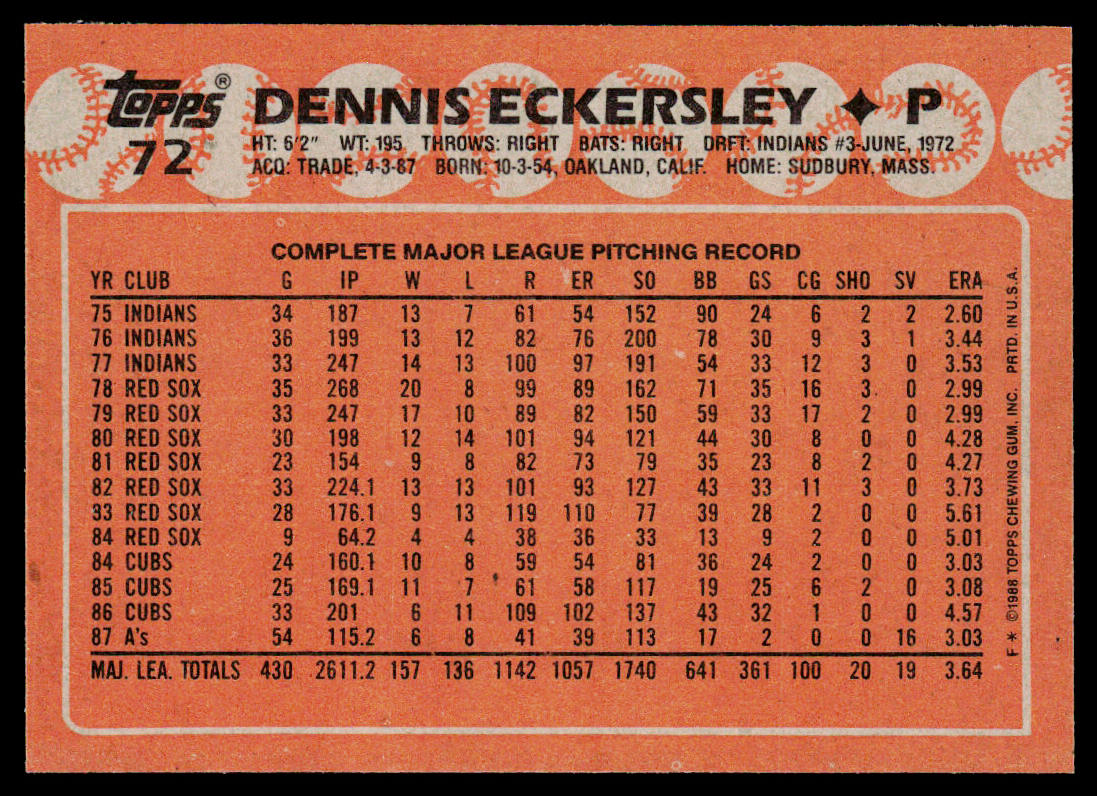 Dennis Eckersley 1988 Topps #72 Oakland Athletics
