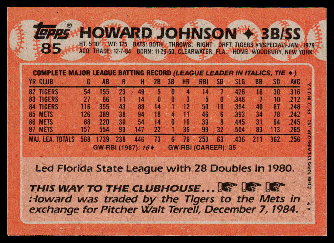 Howard Johnson 1988 Topps #85 New York Mets