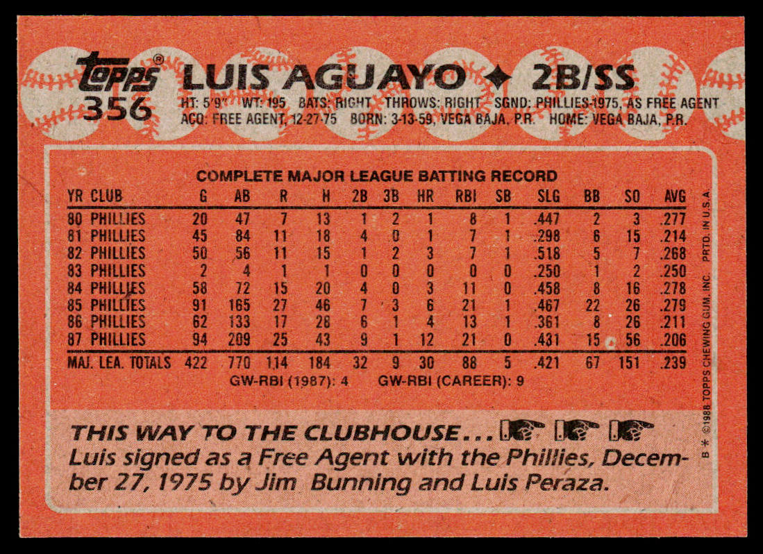Luis Aguayo 1988 Topps #356 Philadelphia Phillies
