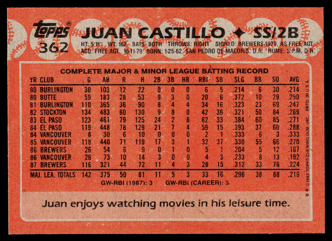 Juan Castillo 1988 Topps #362 Milwaukee Brewers
