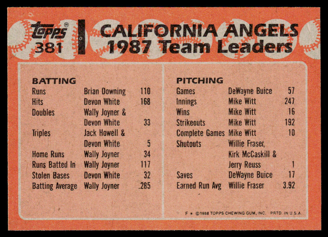Angels Leaders 1988 Topps #381 California Angels