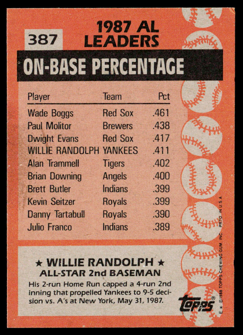 Willie Randolph 1988 Topps #387 New York Yankees