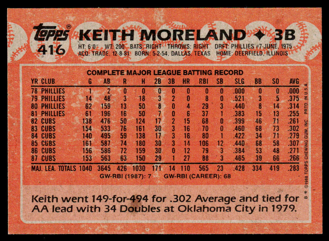 Keith Moreland 1988 Topps #416 Chicago Cubs