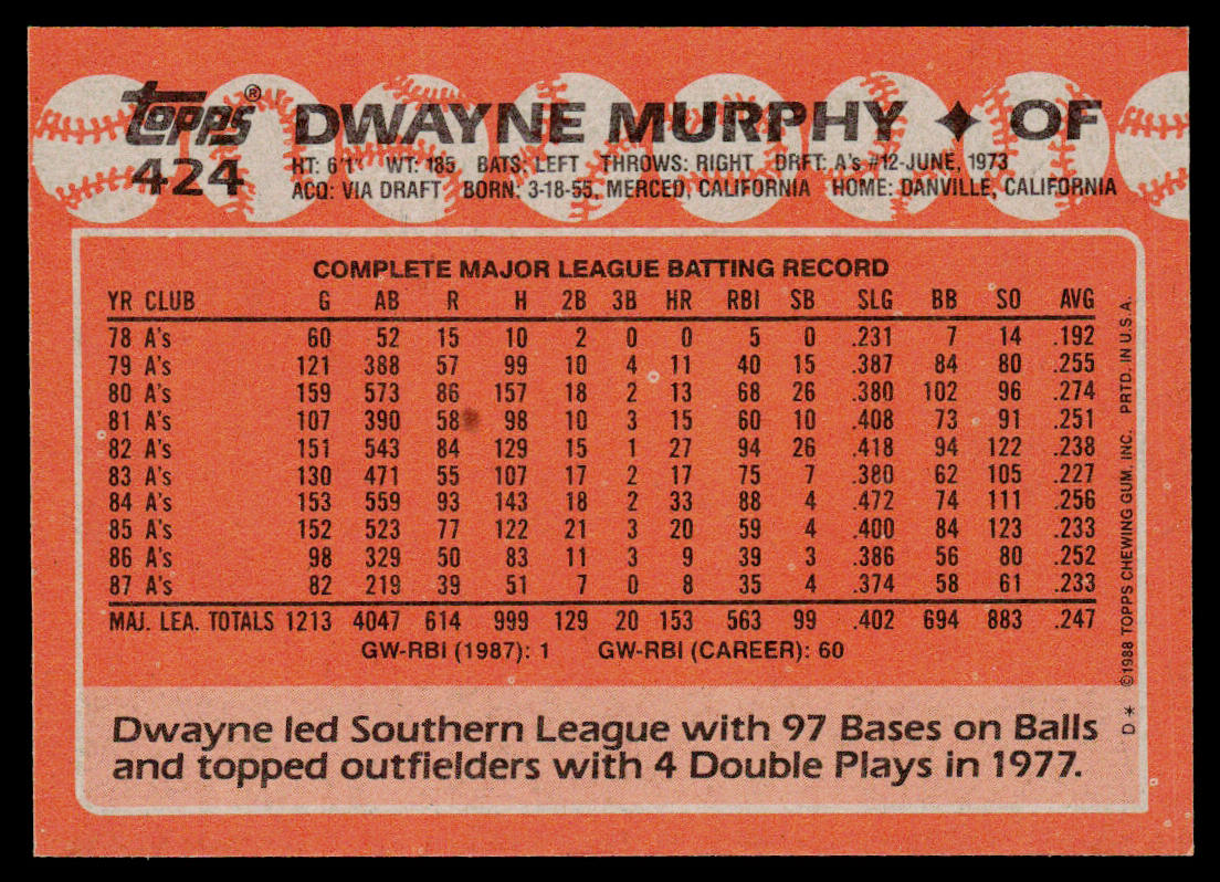 Dwayne Murphy 1988 Topps #424 Oakland Athletics