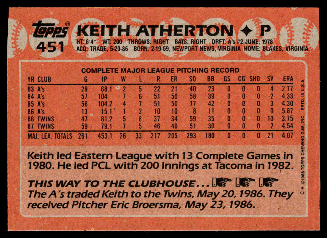Keith Atherton 1988 Topps #451 Minnesota Twins