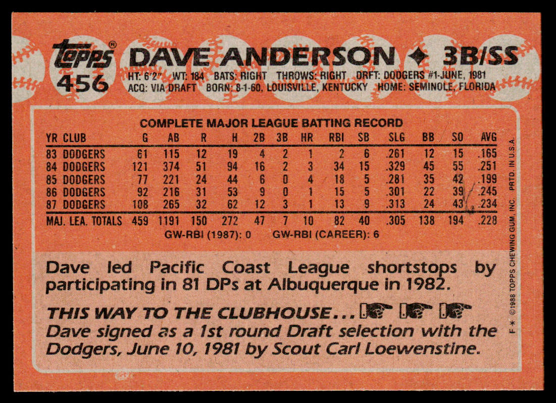 Dave Anderson 1988 Topps #456 Los Angeles Dodgers
