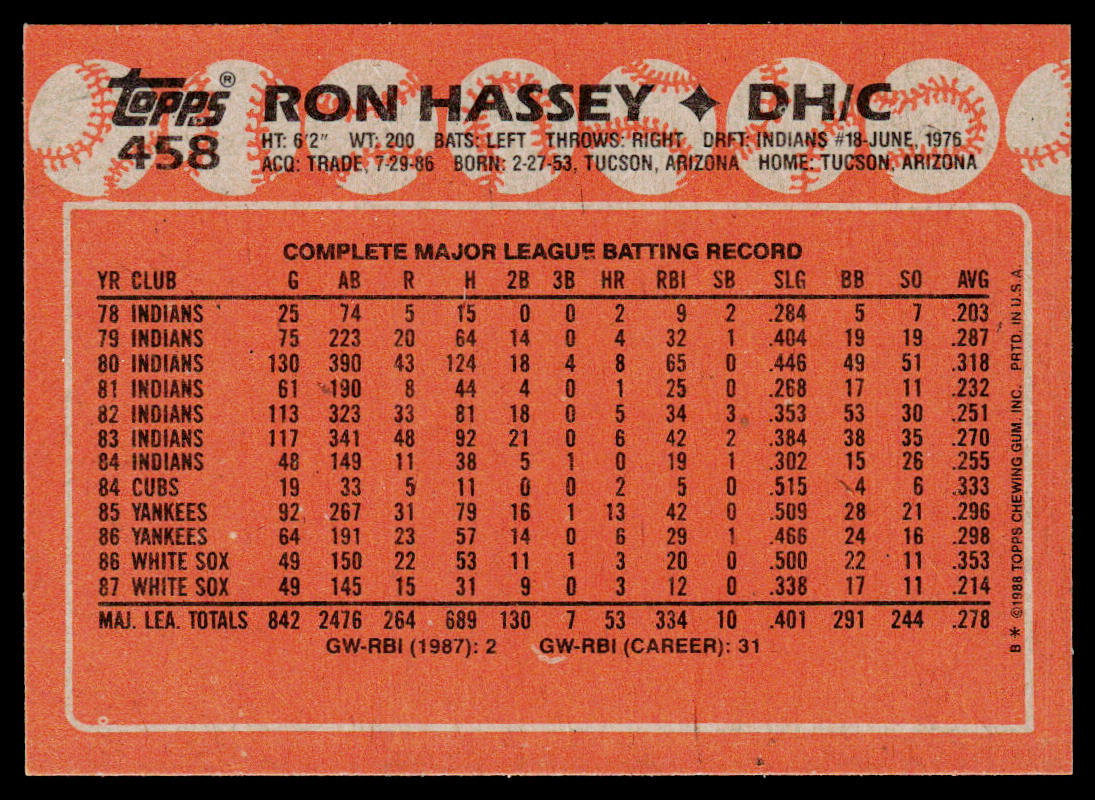 Ron Hassey 1988 Topps #458 Chicago White Sox