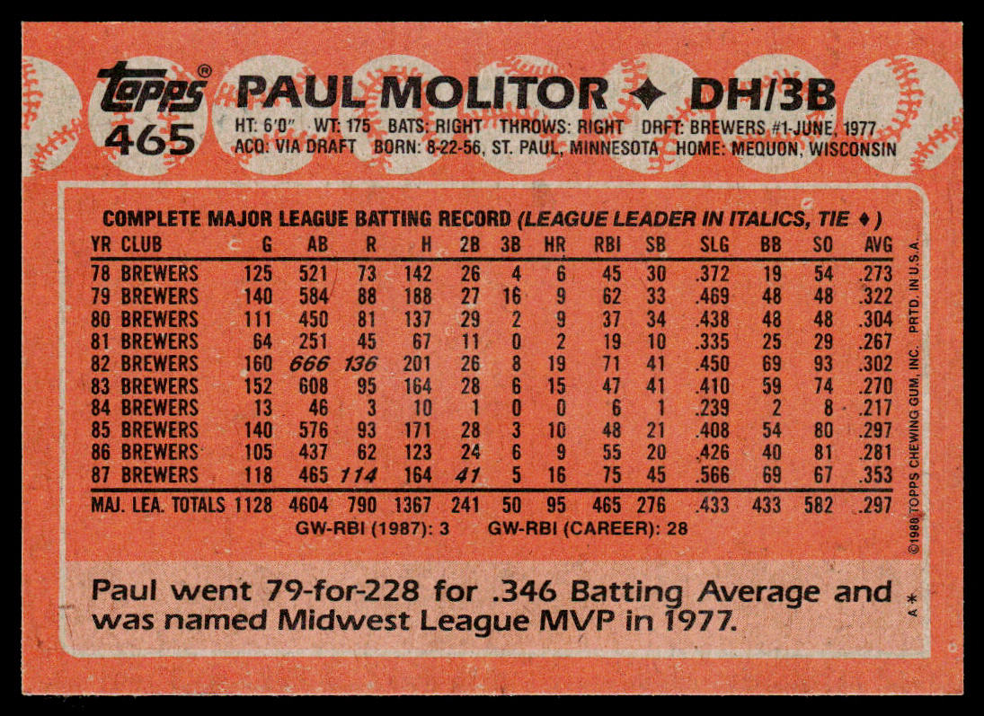 Paul Molitor 1988 Topps #465 Milwaukee Brewers