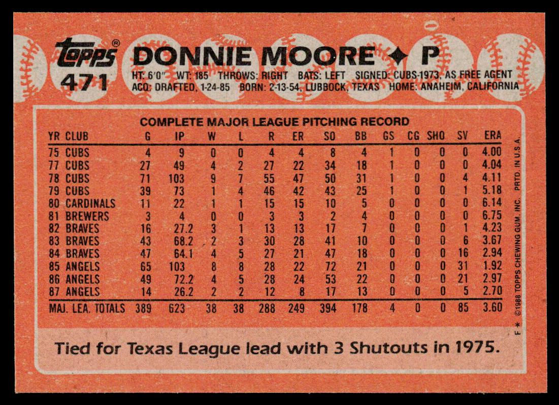 Donnie Moore 1988 Topps #471 California Angels