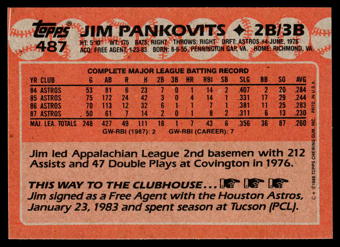 Jim Pankovits 1988 Topps #487 Houston Astros