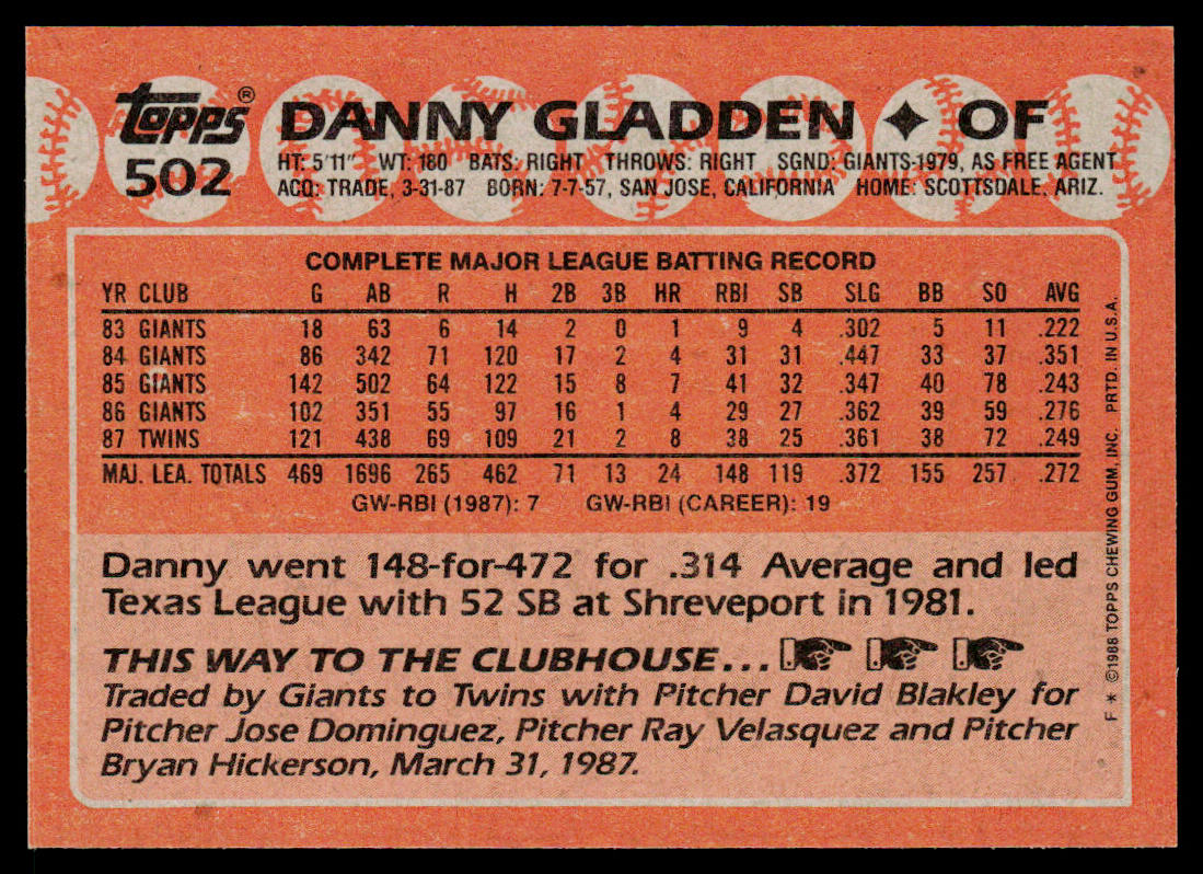 Danny Gladden 1988 Topps #502 Minnesota Twins