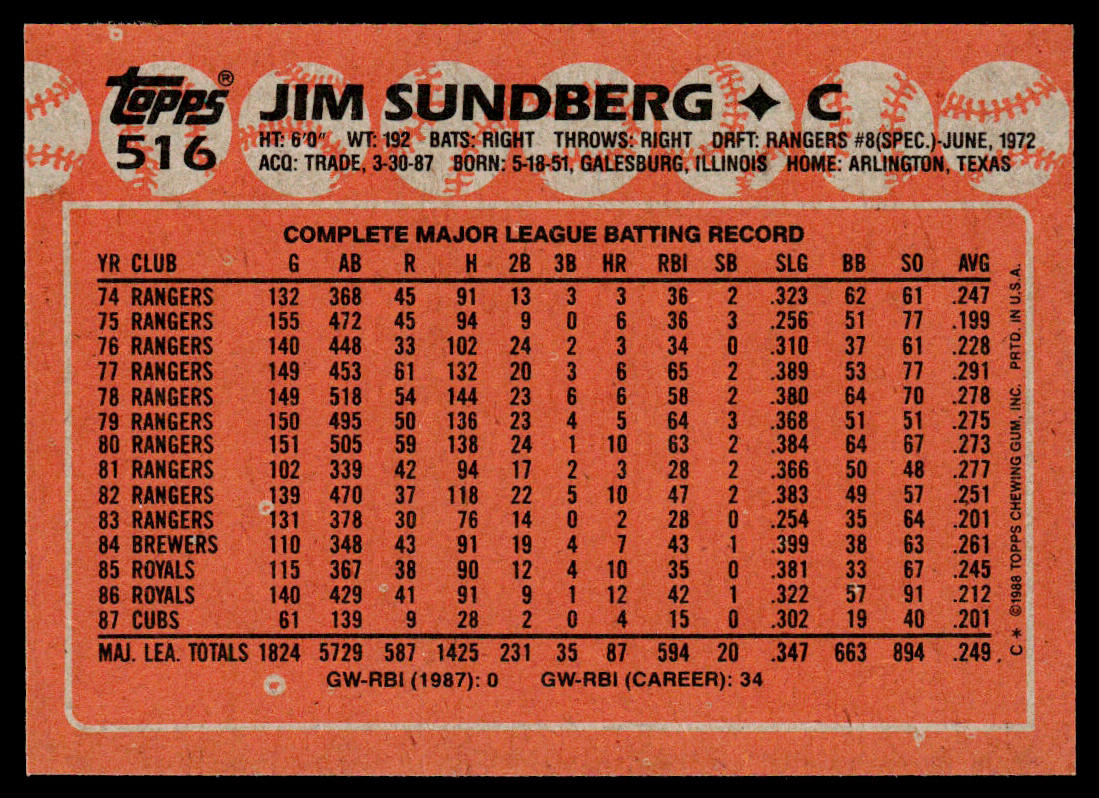 Jim Sundberg 1988 Topps #516 Chicago Cubs
