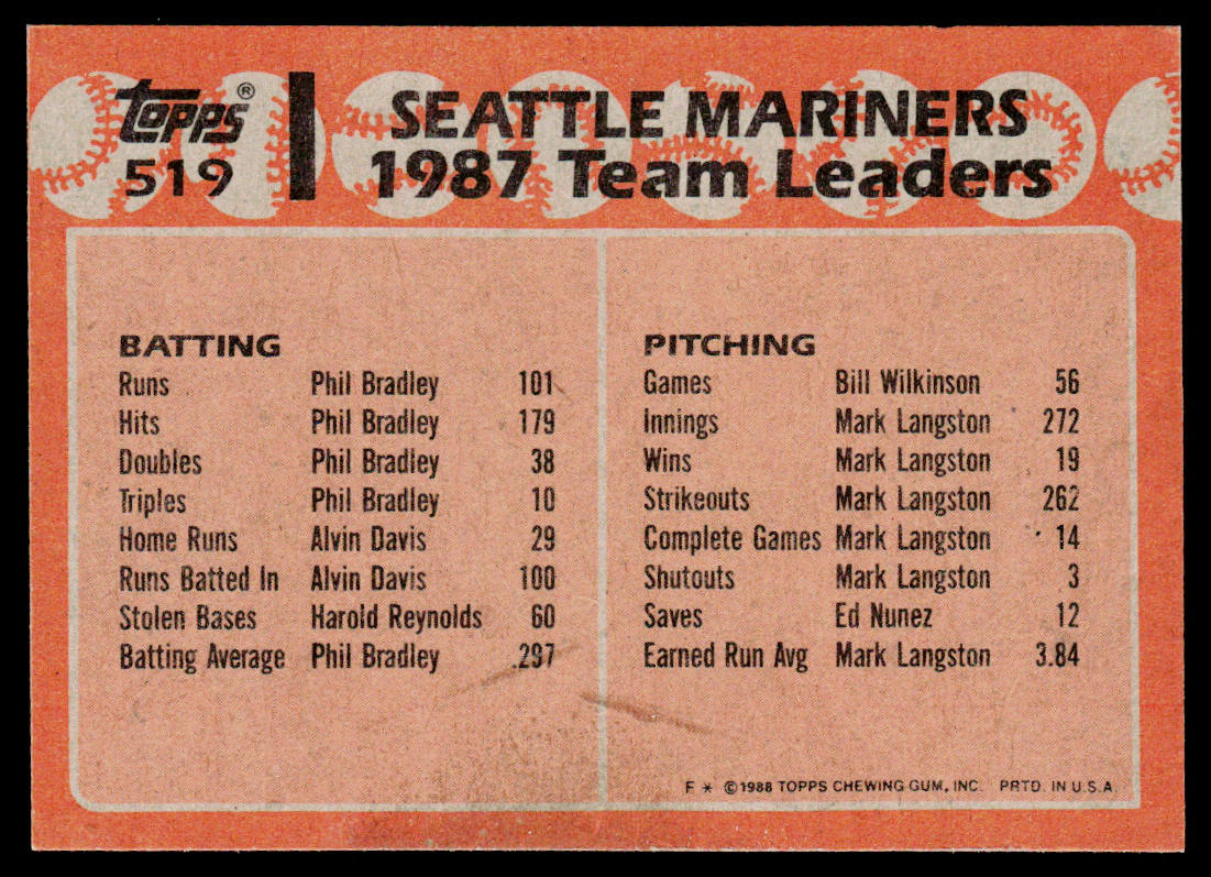 Mariners Leaders 1988 Topps #519 Seattle Mariners