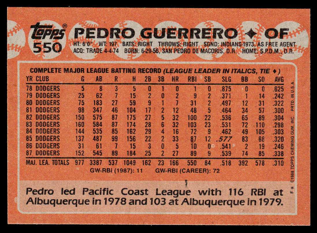 Pedro Guerrero 1988 Topps #550 Los Angeles Dodgers