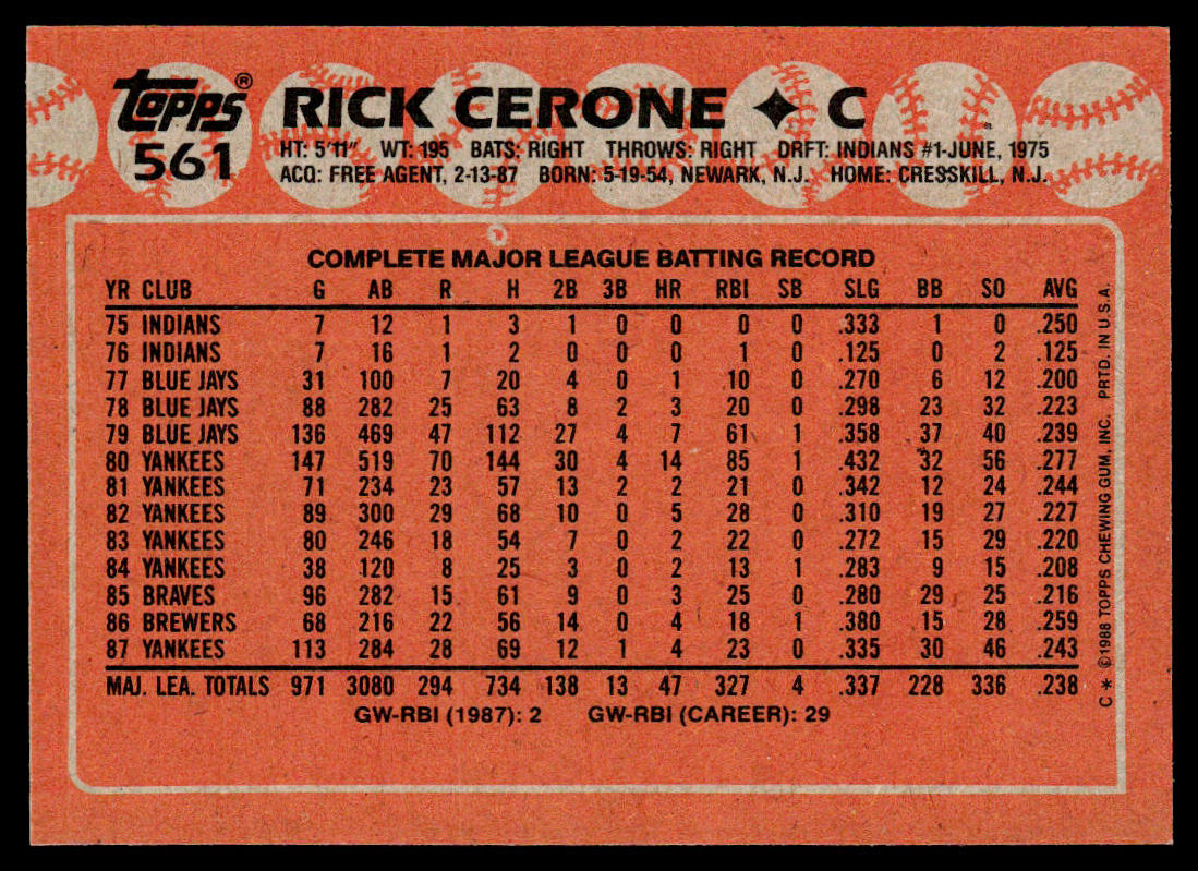 Rick Cerone 1988 Topps Cloth Test Issue #NNO New York Yankees