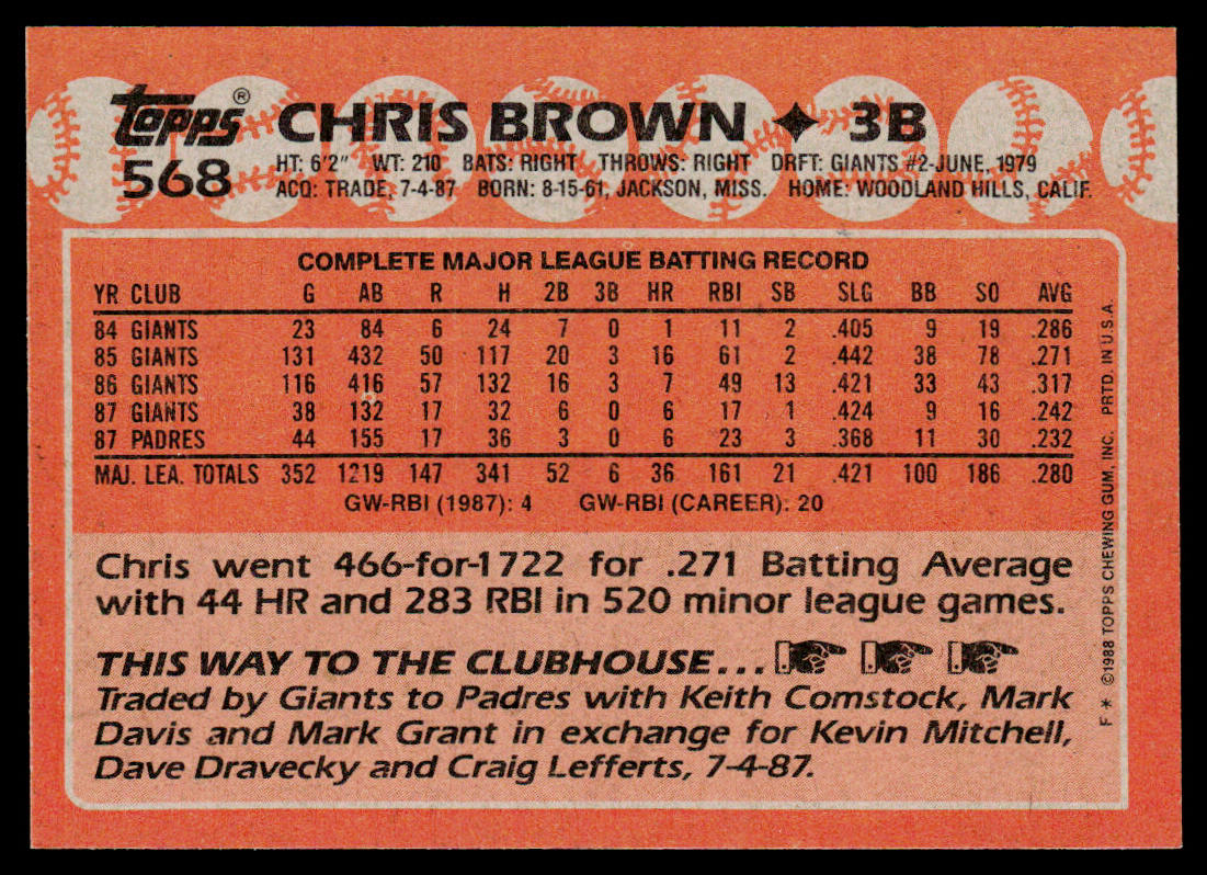 Chris Brown 1988 Topps #568 San Diego Padres