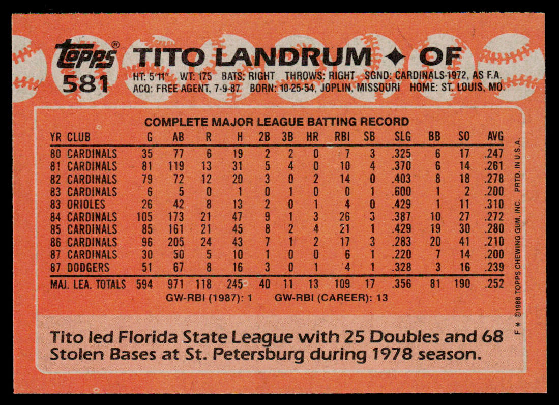 Tito Landrum 1988 Topps #581 Los Angeles Dodgers