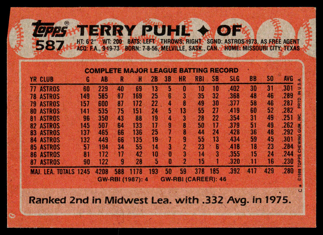 Terry Puhl 1988 Topps #587 Houston Astros