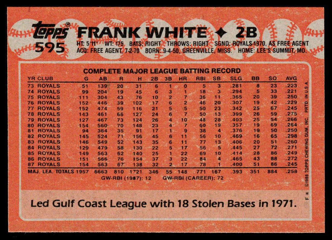 Frank White 1988 Topps #595 Kansas City Royals