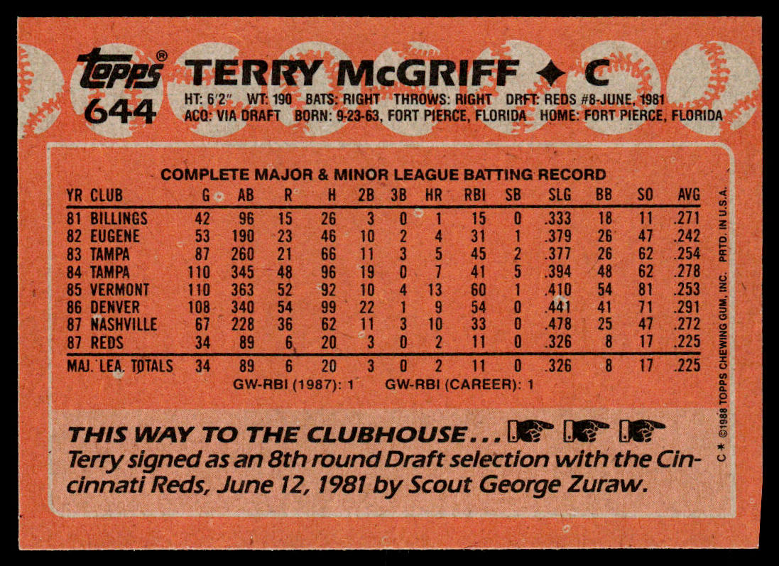 Terry McGriff 1988 Topps #644 Cincinnati Reds