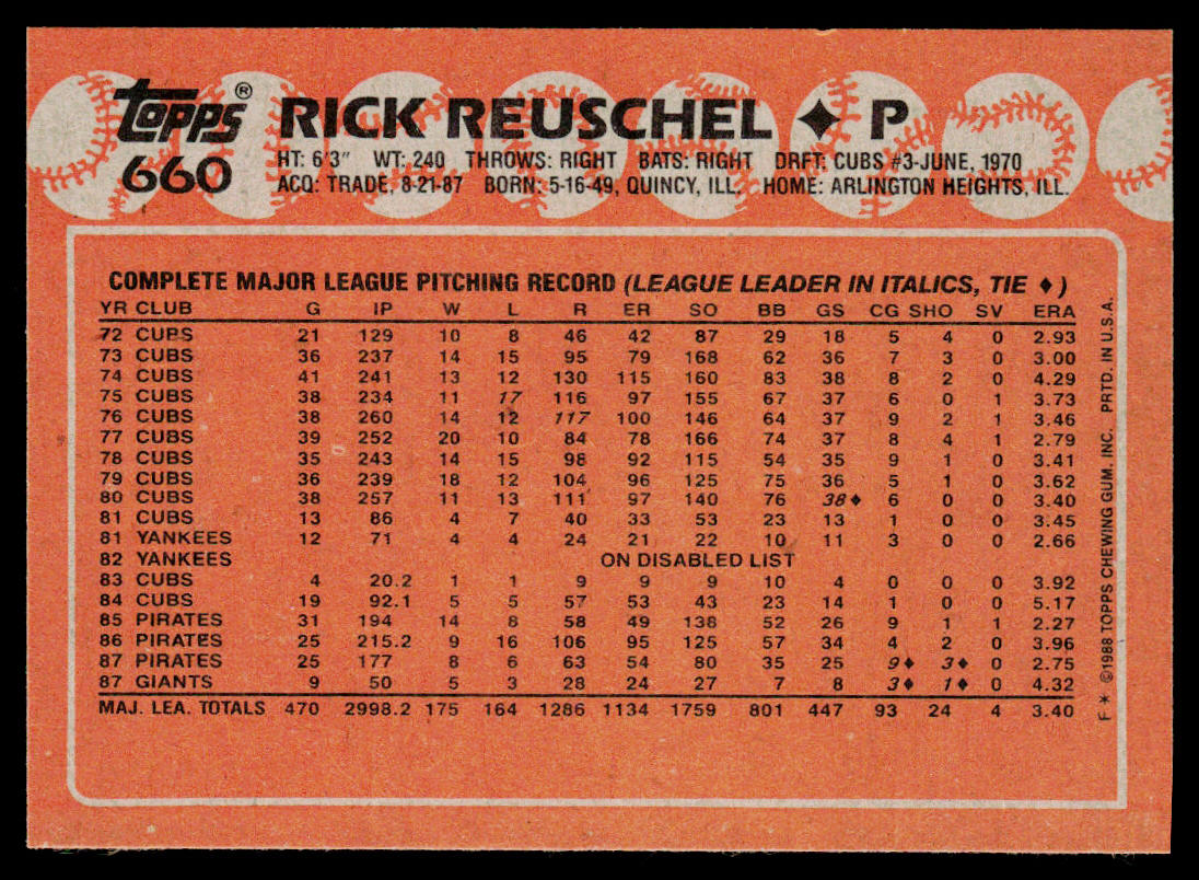 Rick Reuschel 1988 Topps #660 San Francisco Giants