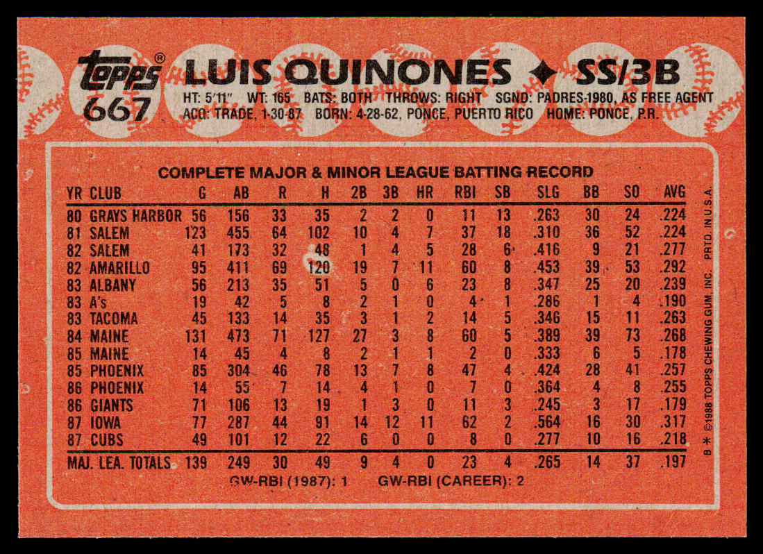 Luis Quinones 1988 Topps #667 Chicago Cubs