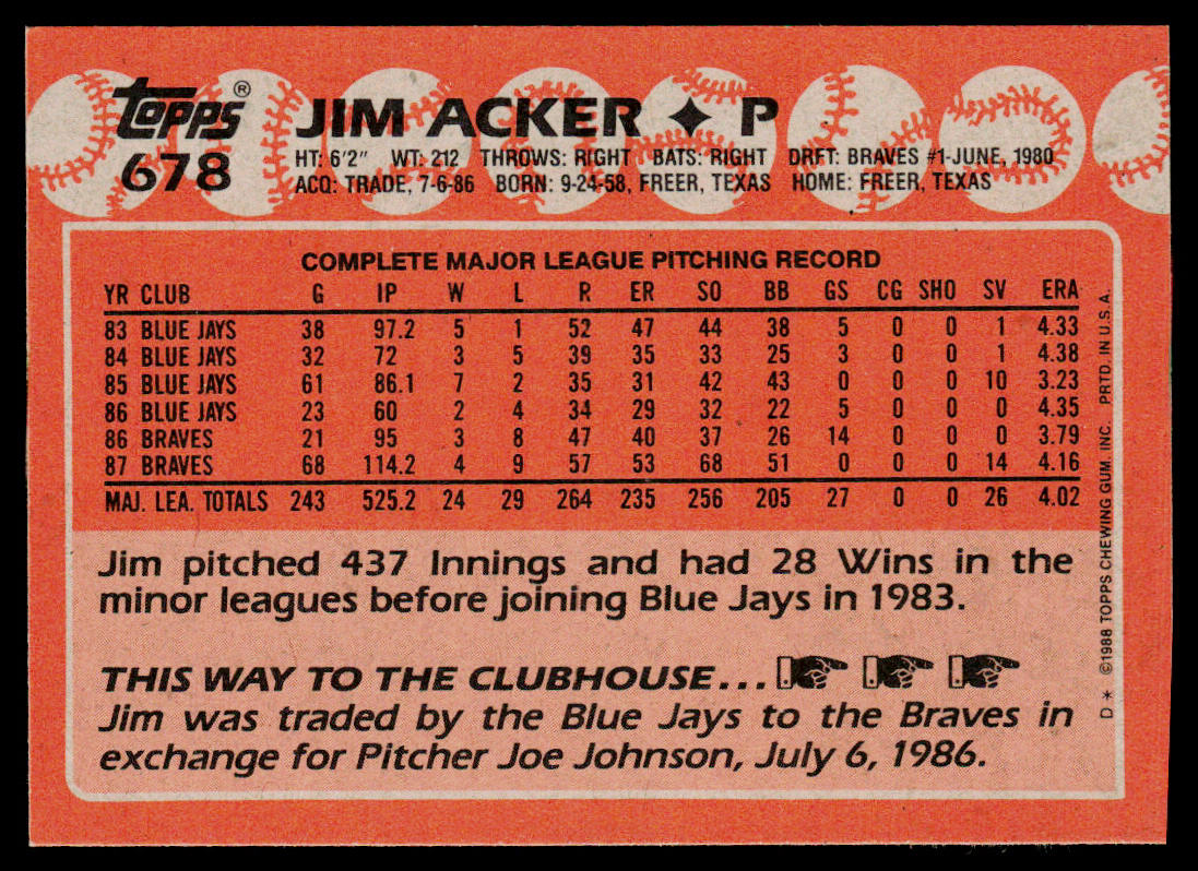 Jim Acker 1988 Topps #678 Atlanta Braves