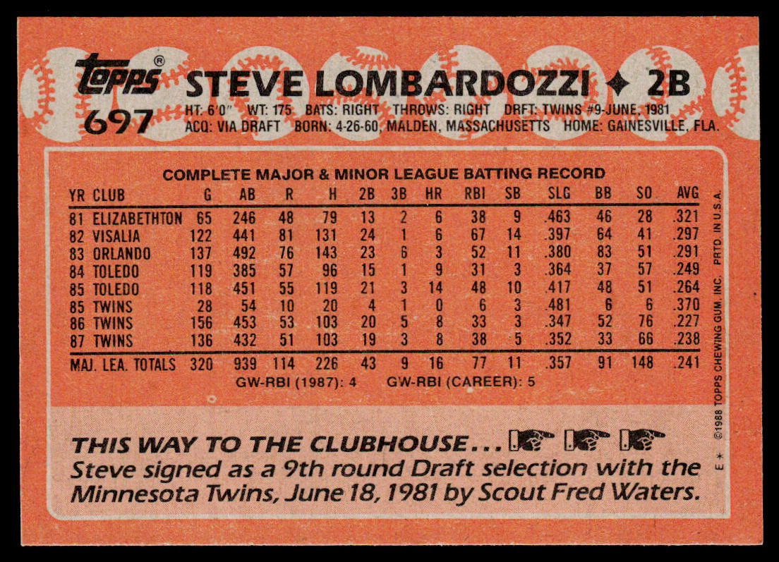 Steve Lombardozzi 1988 Topps #697 Minnesota Twins