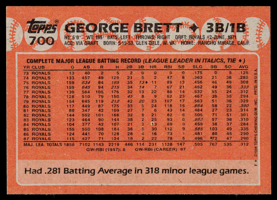 George Brett 1988 Topps #700 Kansas City Royals