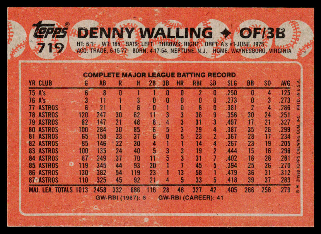 Denny Walling 1988 Topps #719 Houston Astros